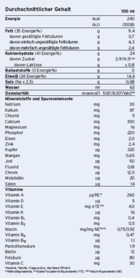 Fresubin® Pro Drink Vanille, A-Nr.: 5778106 - 02