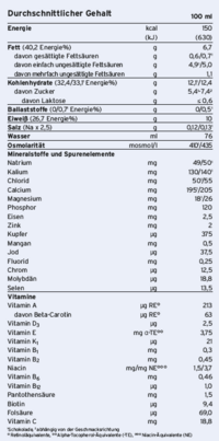 Sie sehen eine Packung Fresubin® Protein Energy Drink Schokolade, Produktbild: 02 Fresubin® Protein Energy Drink Schokolade, A-Nr.: 4442166 - 02
